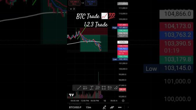 BTC Trade 📈💯 1:2.3💯