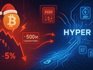 Latest 'Sunday Slam' Drops Bitcoin 5% as Liquidations Surge, Sparking Bitcoin Hyper Interest.