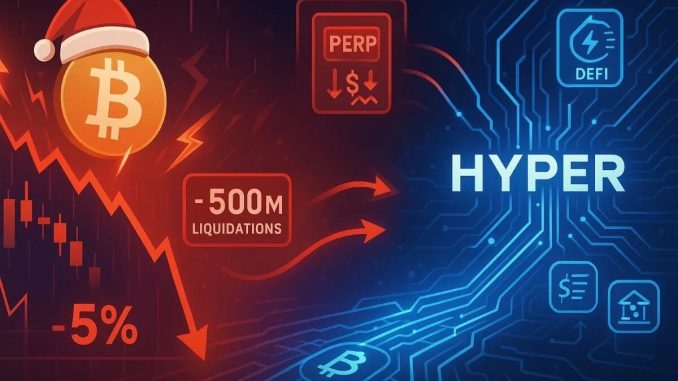 Latest 'Sunday Slam' Drops Bitcoin 5% as Liquidations Surge, Sparking Bitcoin Hyper Interest.