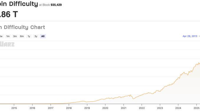 Mining, China, Bitcoin Mining, United States, Mining Pools