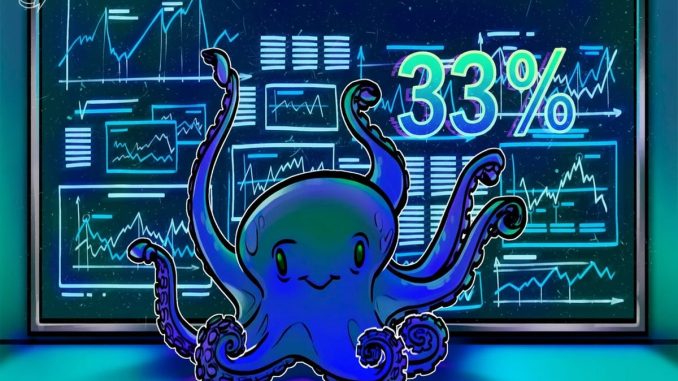 Payward Revenues Jump 33% as Traders Flock to Kraken