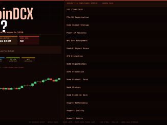 Is CoinDCX Safe in 2026? Security, Risks & What You Must Know Before Depositing