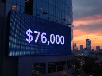 Bitcoin Hits $76K As Tech Stocks Lift Wall Street To Fresh Records