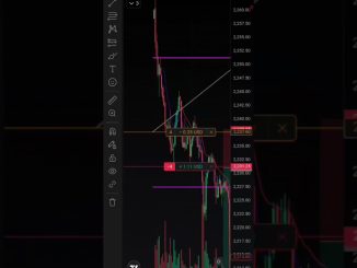 Eth trade crypto market beginners 💸📈📊 #trading #cryptotrading  #tradesetup #stockmarket #ytshorts