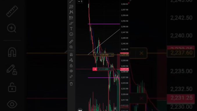Eth trade crypto market beginners 💸📈📊 #trading #cryptotrading  #tradesetup #stockmarket #ytshorts