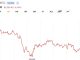 Bitcoin Trades Near $61,300 After Worst Week Since FTX Collapse Wipes $390 Billion From Crypto