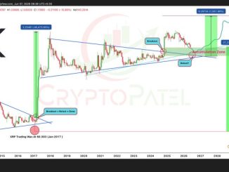 XRP Price