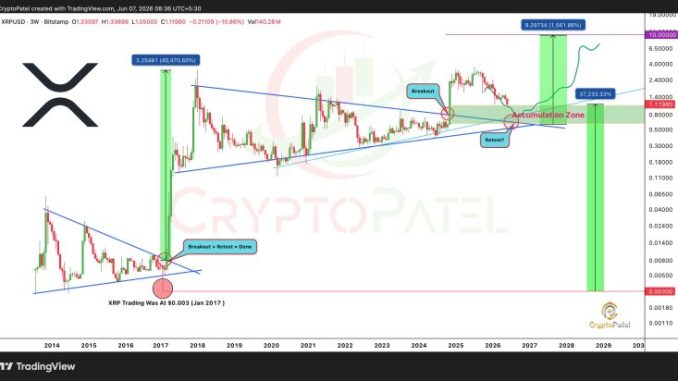 XRP Price
