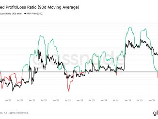 XRP Prepares for July Bounce-Back as Price History Points to