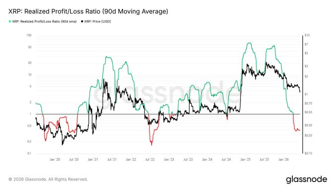 XRP Prepares for July Bounce-Back as Price History Points to