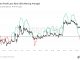 XRP Prepares for July Bounce-Back as Price History Points to