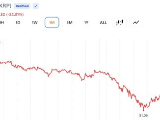 XRP Sentiment Sinks to Lowest Since October 2025 as Santiment Flags Trader Fatigue
