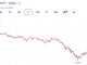 XRP Sentiment Sinks to Lowest Since October 2025 as Santiment Flags Trader Fatigue