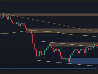 BTC Rally Loses Steam as Historical Resistance Comes Into Play