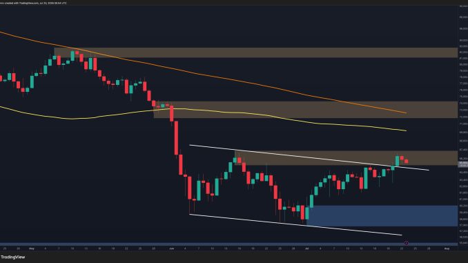 BTC Rally Loses Steam as Historical Resistance Comes Into Play