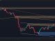 BTC Rally Loses Steam as Historical Resistance Comes Into Play