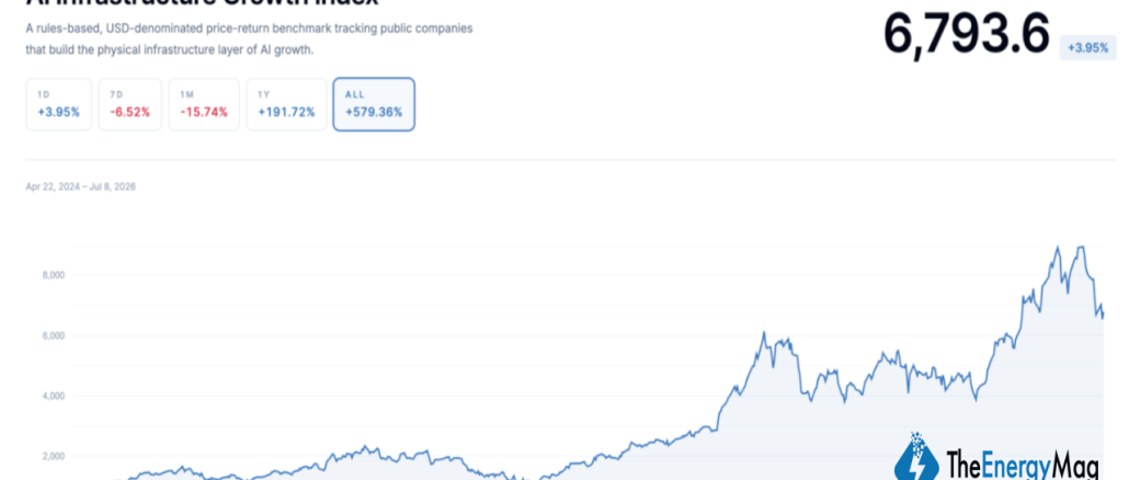 Bitcoin Miners’ AI Rally Puts Insider Liquidity in the Spotlight – Bitcoin News