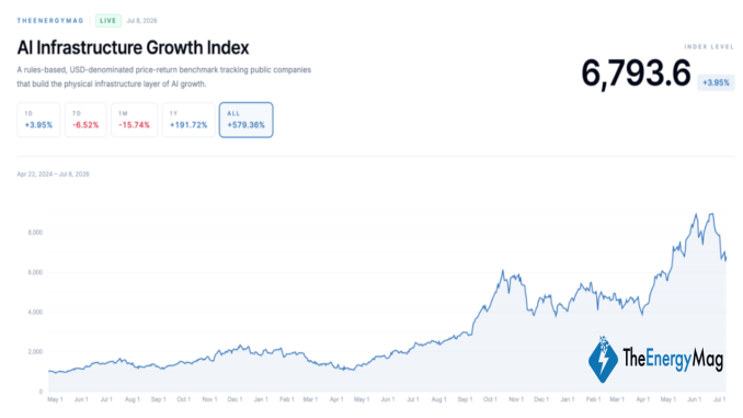 Bitcoin Miners’ AI Rally Puts Insider Liquidity in the Spotlight – Bitcoin News