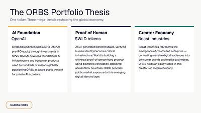 The ORBS Portfolio Thesis