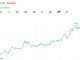 Trader Turns $2 Million of ETH Into $14,208 as Lighter Token Rallies 53%