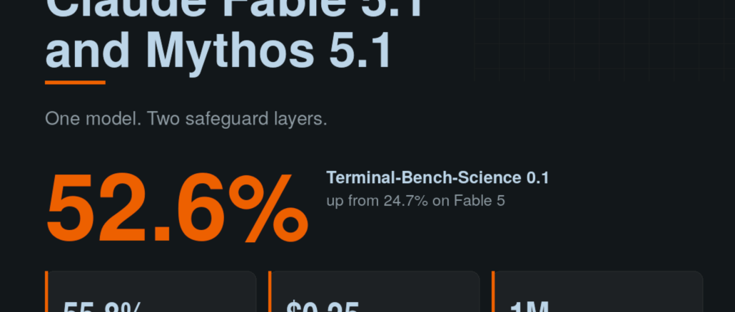 Anthropic Releases Claude Fable 5.1 and Claude Mythos 5.1: 52.6% on Terminal-Bench-Science and 75% Cheaper Cache Reads