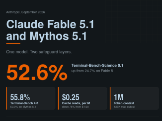 Anthropic Releases Claude Fable 5.1 and Claude Mythos 5.1: 52.6% on Terminal-Bench-Science and 75% Cheaper Cache Reads