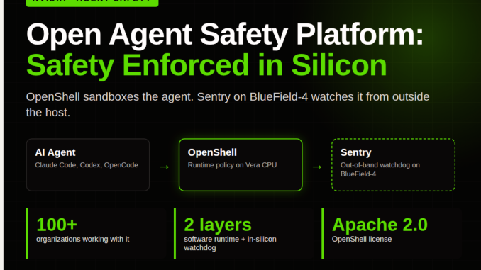 NVIDIA Launches Open Agent Safety Platform: OpenShell Sandboxes Agents on Vera CPUs While Sentry on BlueField-4 Quarantines Them in Milliseconds