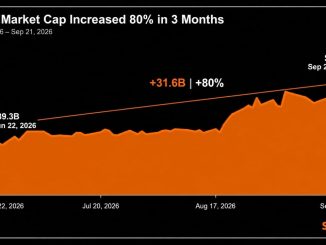 Strategy's Market Cap Soared 80% in 3 Months; The Stock Rose 54%