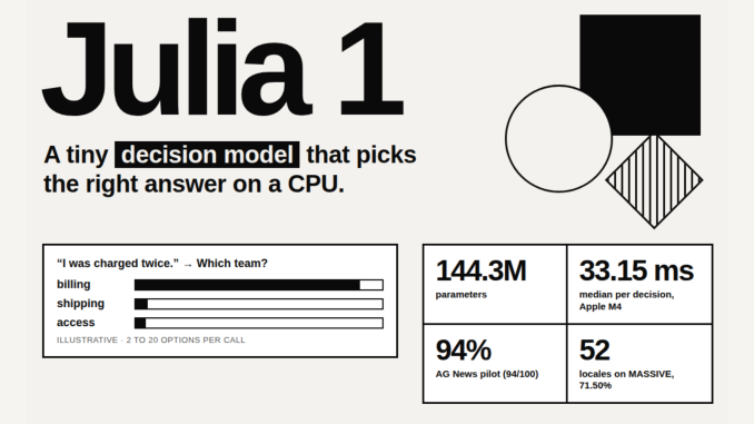 Supersonic Labs Releases Julia 1: A 144.3M-Parameter Open Decision Model That Runs on a CPU
