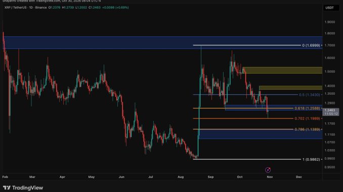 Can XRP Recover After the Hack-Driven Sell-Off?