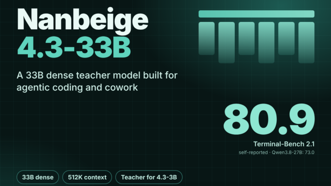 Nanbeige Releases Nanbeige4.3-33B, a 33B Open Agentic Coding Model